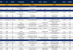 Il programma a Busca